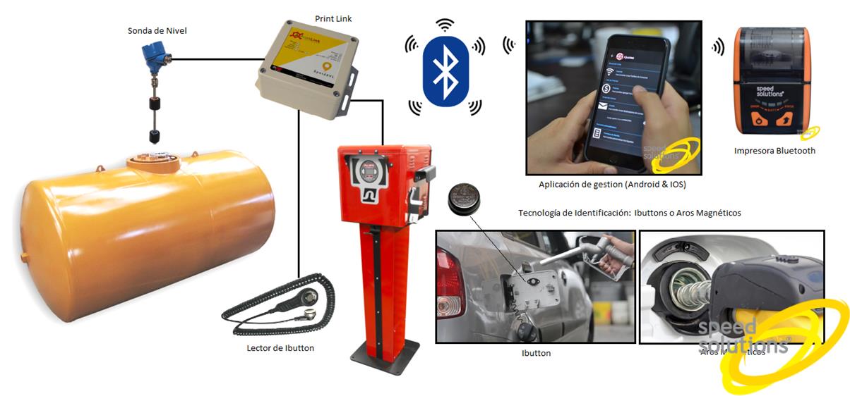 DIAGRAMA PRINT LINK Speed Print Link