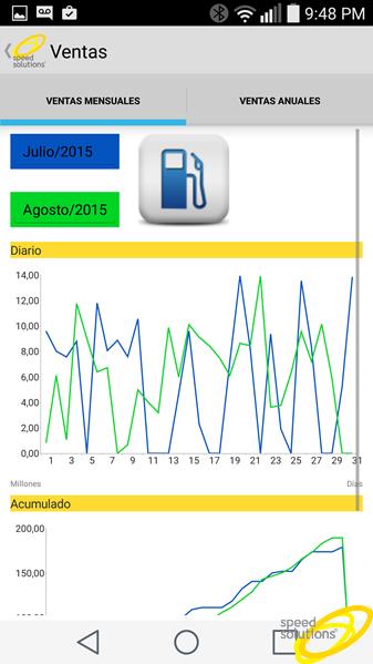 Aplicaciones Moviles Speed Solutions Aplicaciones móviles