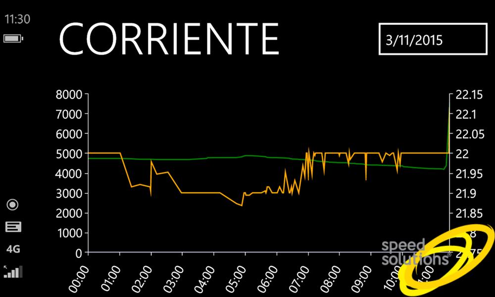 Aplicaciones Moviles Speed Solutions Aplicaciones móviles